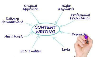 what is content writing